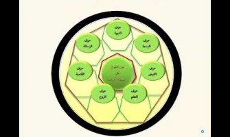 نزل القرآن على سبعة أحرف (الدرس الثاني)