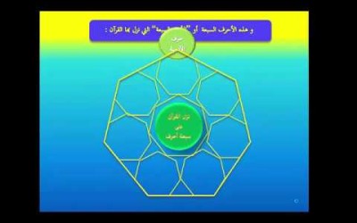 نزل القرآن على سبعة أحرف (الدرس الأول)