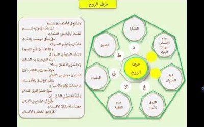 نزل القرآن على سبعة أحرف (الدرس الثالث)