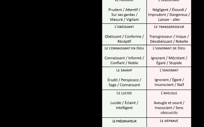 Approfondissement sur la shakilâh et la fitra :