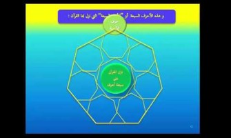 نزل القرآن على سبعة أحرف (الدرس الأول)