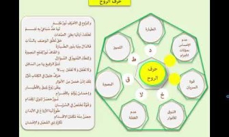 نزل القرآن على سبعة أحرف (الدرس الثالث)