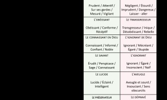 Approfondissement sur la shakilâh et la fitra :